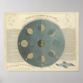 月相 ポスター (正面)