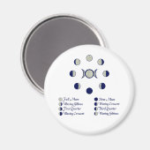 月相 マグネット (正面/裏面)