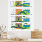 月経周期の月経ホルモン ポスター (キッチン)