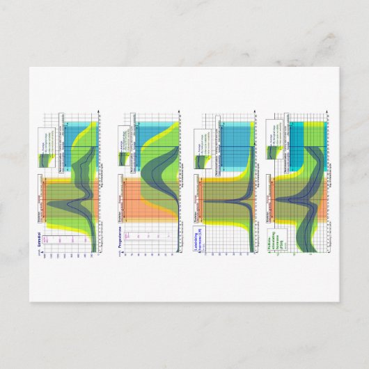 月経周期チャートを調節する女性ホルモン ポストカード (正面)