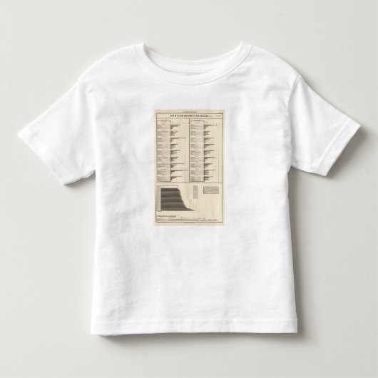 有用な職業で婚約したな人々の比率 トドラーTシャツ (正面)