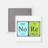 期別テーブル名マグネットの更新 マグネット (正面/裏面)