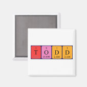 期間表名マグネットの追加 マグネット (正面/裏面)