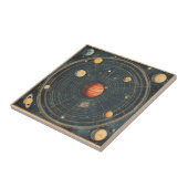 木星中心の天図デザイン(2) タイル (側面)