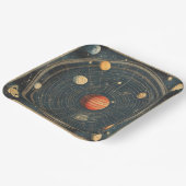 木星中心の天図デザイン(2) ペーパープレート (傾斜あり)