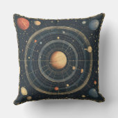 木星中心天図デザイン(3) クッション (裏面)