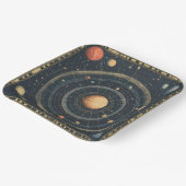 木星中心天図デザイン(3) ペーパープレート (傾斜あり)