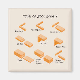 木材接合用マグネット マグネット