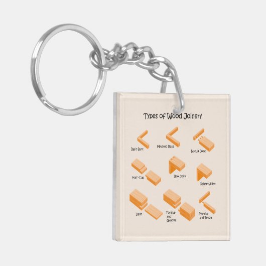木製ジョイナリーの種類 – ガイ図解入りの、写真付きのド キーホルダー (正面左)