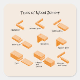 木製ジョイナリーの種類 – ガイ図解入りの、写真付きのド スクエアシール