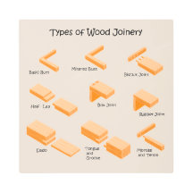 木製ジョイナリーの種類 – ガイ図解入りの、写真付きのド