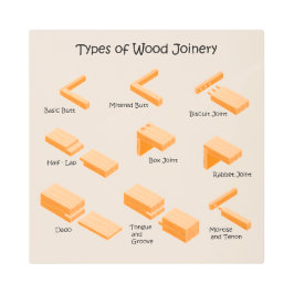 木製ジョイナリーの種類 – ガイ図解入りの、写真付きのド メタルプリント