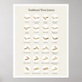 木製伝統的ジョイネリーのポスター ポスター (正面)