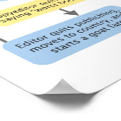 本のインフォグラフィック生まれの方法 ポスター (角)