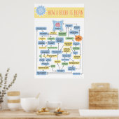 本のインフォグラフィック生まれの方法 ポスター (キッチン)