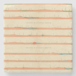 東のコロラド州の地質セクション ストーンコースター