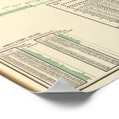 果樹園の製品と米 ポスター (角)