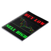 株価ろうそく足グラフ買低売り高 ノートブック (左側)