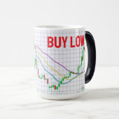 株価ろうそく足グラフ買低売り高 モーフィングマグカップ (正面右)