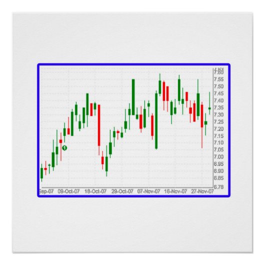 株価キャンドルスティック図 ポスター (正面)