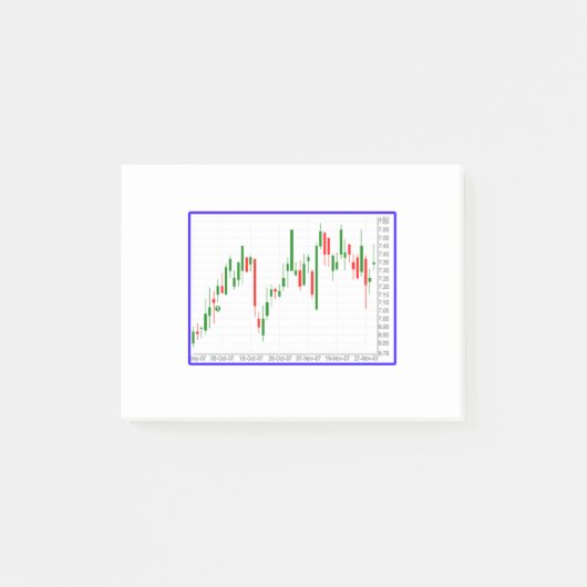 株価キャンドルスティック図 ポストイット (正面)
