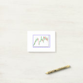 株価キャンドルスティック図 ポストイット (デスク上)