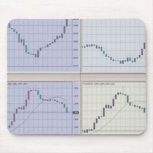 株価指数は4つのウィンドウで開く マウスパッド (正面)