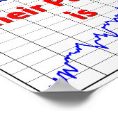 株式市場の取引のパニックの機会 ポスター (角)