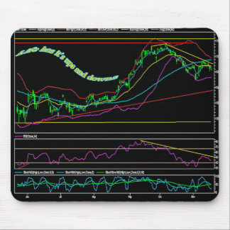 株式市場の図表 マウスパッド
