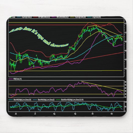 株式市場の図表 マウスパッド (正面)