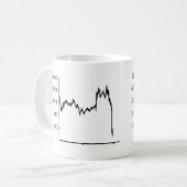 株式市場-後退 コーヒーマグカップ (正面左)