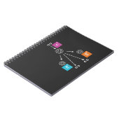 核分裂物理学ウランバリウムクリプトン ノートブック (左側)