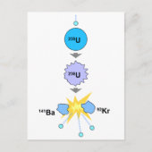 核分裂 ポストカード (正面)