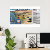 核爆発 – イスラエル2 ポスター (ホームオフィス)