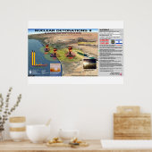 核爆発 – イスラエル2 ポスター (キッチン)