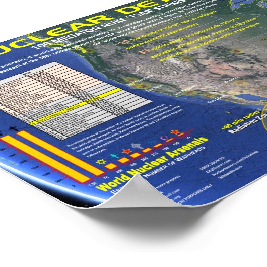 核爆発 – 米国 ポスター (角)