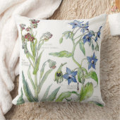 植物のるりぢさのサクラソウによっては装飾用クッションが開花します クッション (ブランケット)