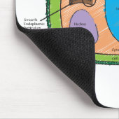 植物の細胞の図表 マウスパッド (コーナー)