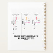 植物バイオテクノロジーの観点（伝染） プランナー手帳 (裏面)