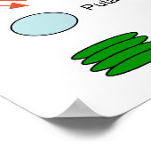 植物細胞のマグネシウムの植物図 ポスター (角)