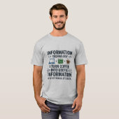 楽しいコンピュータサイエンスTシャツ - Eat Sleep Code Re Tシャツ (正面フル)