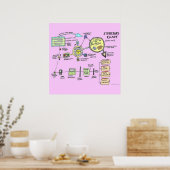 構造図ポスター（拡張） ポスター (キッチン)