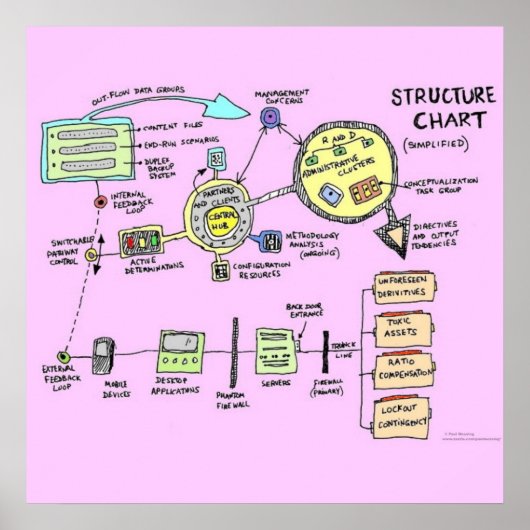 構造図ポスター（拡張） ポスター (正面)
