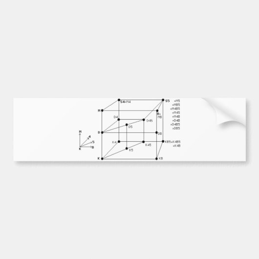 様相論理学 バンパーステッカー (正面)