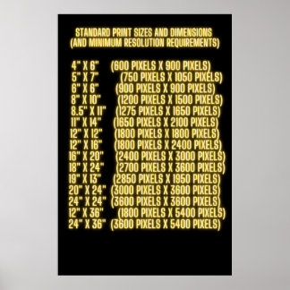 標準プリントサイズと寸法解像度 ポスター