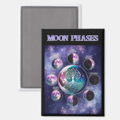 樹木付き月相チャート磁石 | ケレスト マグネット (正面/裏面)