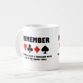 橋で死ぬ少なくとも千通りの方法を覚えている コーヒーマグカップ (正面左)