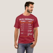 機械加工業者時給の加工 Tシャツ (正面フル)