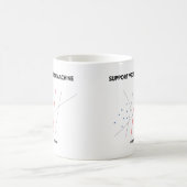 機械学ぶこと: サポートベクトル機械 コーヒーマグカップ (中央)