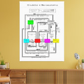 機能マクロ経済学システムの図 キャンバスプリント (インサイチュ (リビング))